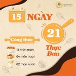 TỔNG KẾT PHẦN 1_ĂN GÌ ĐỂ PHÒNG CHỐNG CÔ-VY